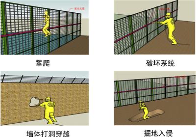 安康石泉县周界防范报警系统四号