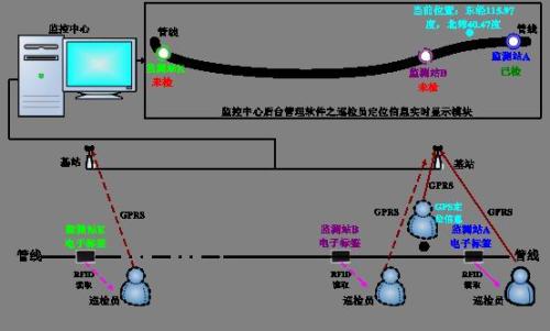 安康石泉县巡更系统八号