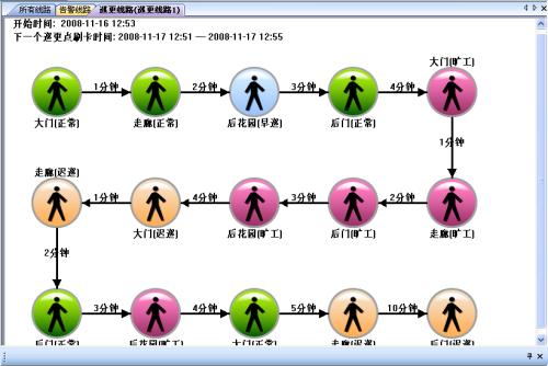 安康石泉县巡更系统五号