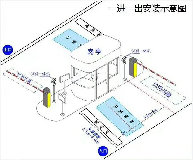 安康石泉县标准车牌识别系统安装图