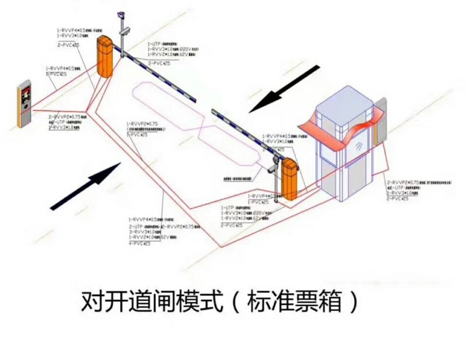 安康石泉县对开道闸单通道收费系统