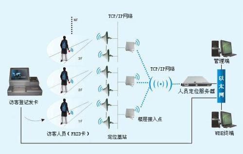 安康石泉县人员定位系统一号