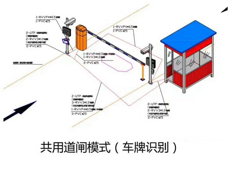 安康石泉县单通道车牌识别系统施工